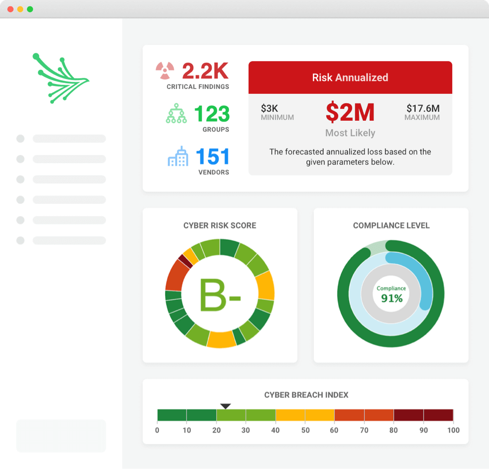 grciber-dashboard-avaliacao-cibernetica